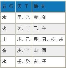 怎麼查自己的五行|生辰八字五行查询